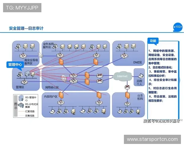 开云备用平台多功能安全保障方案全面解析确保业务连续性中的关键角色